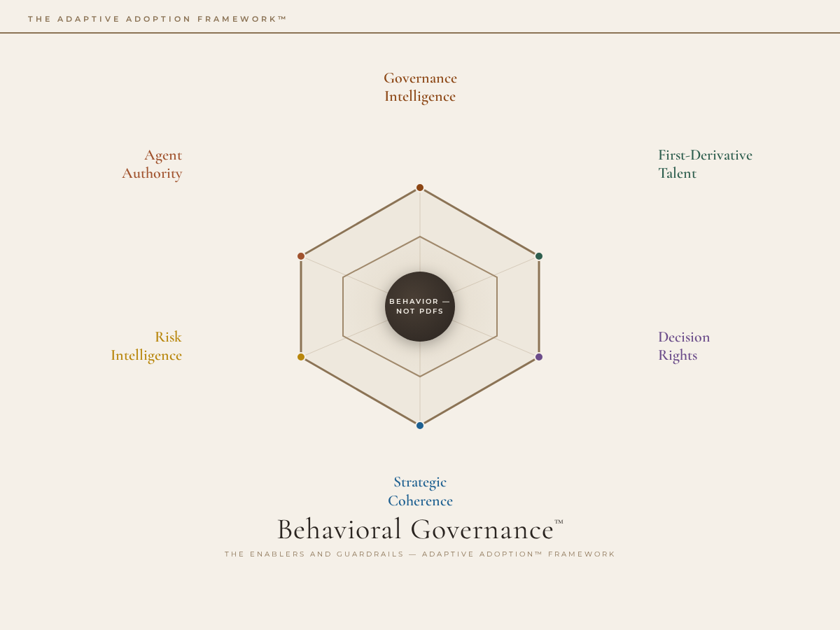 Behavioral Governance Framework