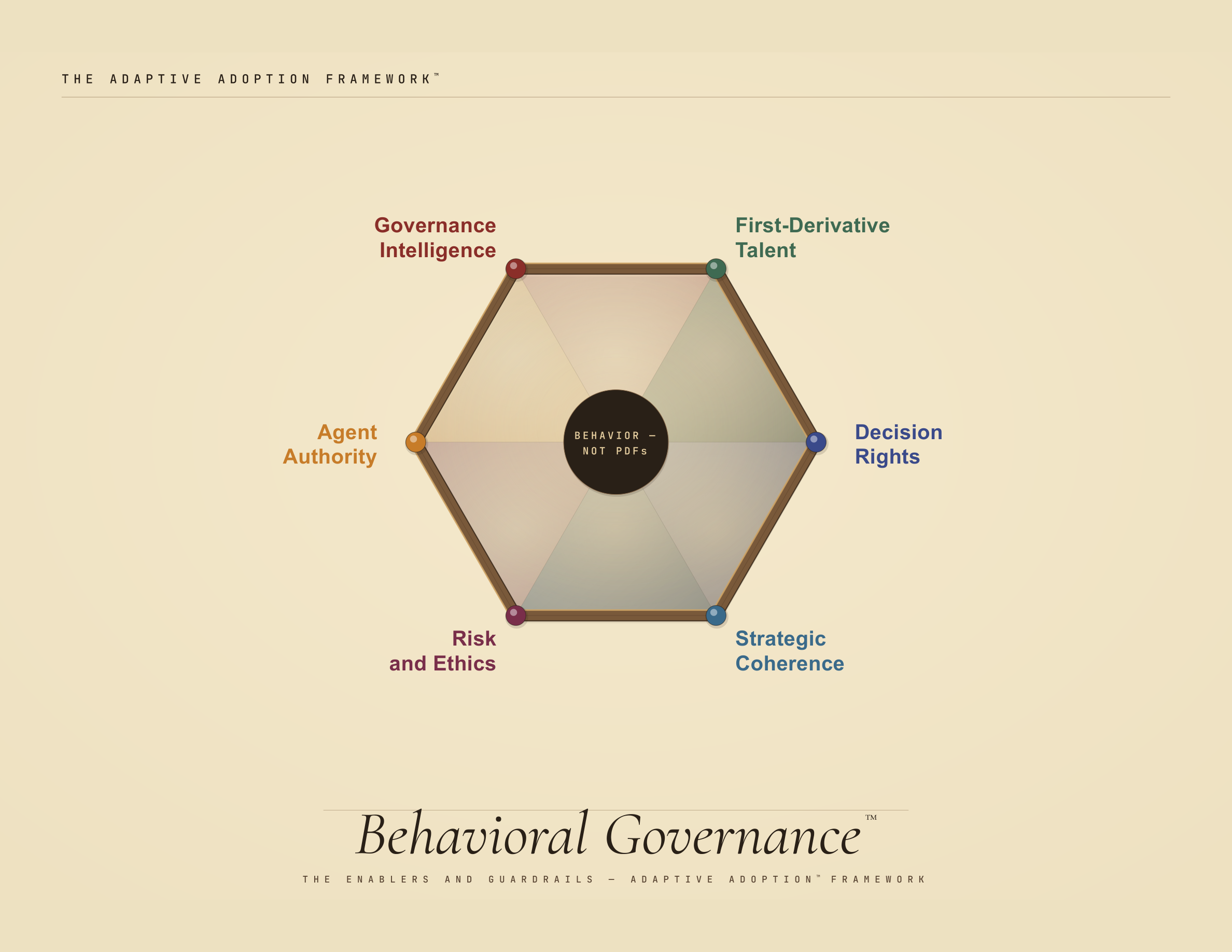 Behavioral Governance™ framework