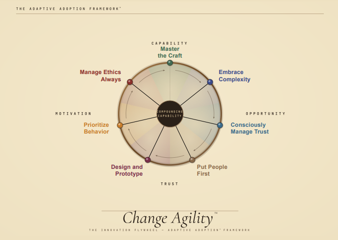 Change Agility — The Innovation Flywheel